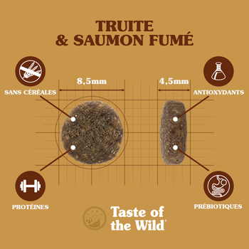 Visuel 1 du produit Croquettes pour chat à la truite Canyon River - 2 kg