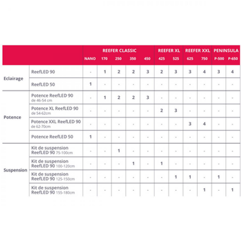 Visuel 1 du produit Rampe suspendue ReefLed blanche, 155-180cm - Marque RED SEA