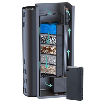 Visuel 1 du produit système de filtration intérieur kit complet, pour aquarium jusqu'à 80L - AQUATLANTIS Biobox Mini 2