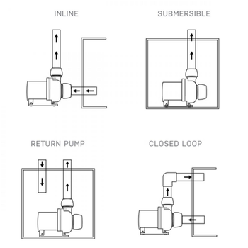 Visuel 1 du produit Pompe à eau pour aquarium Vectra S2, technologie ECOTECH MARINE