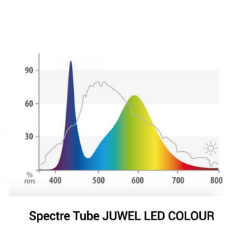 Visuel 1 du produit Tube LED couleur 14W, compatible galerie Multilux - JUWEL - 74,2 cm
