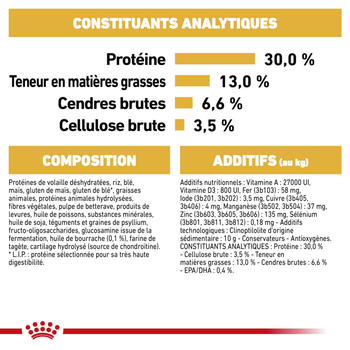 Visuel 1 du produit Croquette pour chien adulte Labrador Retriever Royal Canin - 12 kg