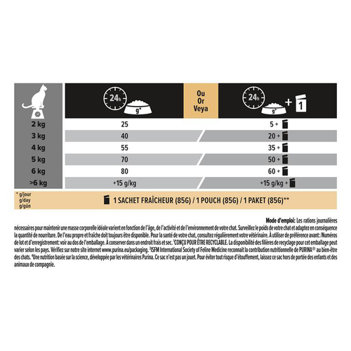 Visuel 4 du produit Croquette pour chat adulte sensible à la dinde et riz Pro Plan - 3 kg