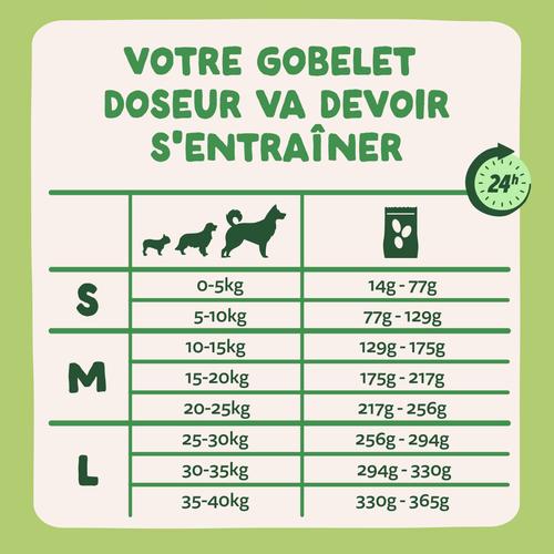 Visuel 8 du produit Croquettes pour chien adulte à l'agneau sans céréales Edgard & Cooper - 2,5 kg