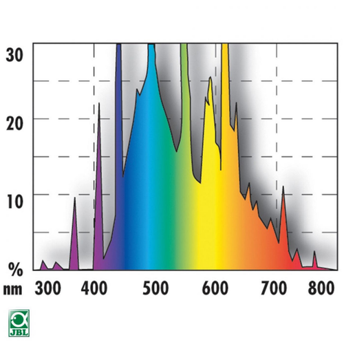 Visuel 3 du produit Tube T5 solaire ultra nature 54W - 1047mm par JBL