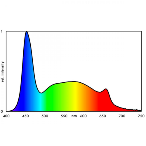 Visuel 3 du produit Rampe LED 17,3W pour aquarium d'eau douce - EHEIM ClassicLED Plants - 1240mm