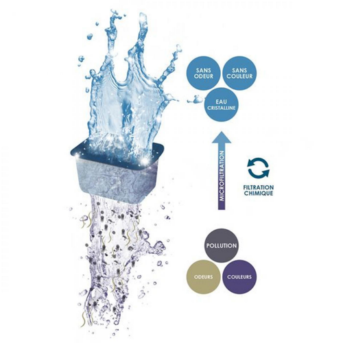 Visuel 6 du produit Pack de filtration taille S CIANO - Cartouches