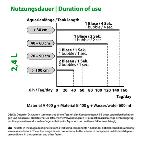 Visuel 5 du produit Système CO2 bio médium, ARKA MyScape - contenance 2,4L