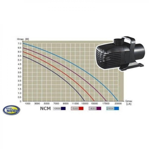 Visuel 3 du produit Pompe pour filtre ruisseaux et cascade, AQUA NOVA NCM-20000