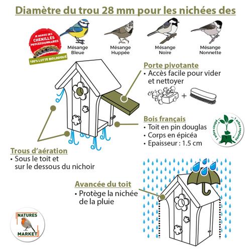 Visuel 3 du produit Nichoir le poupon pour mésanges bleues en bois 19 x 16 x 26 cm