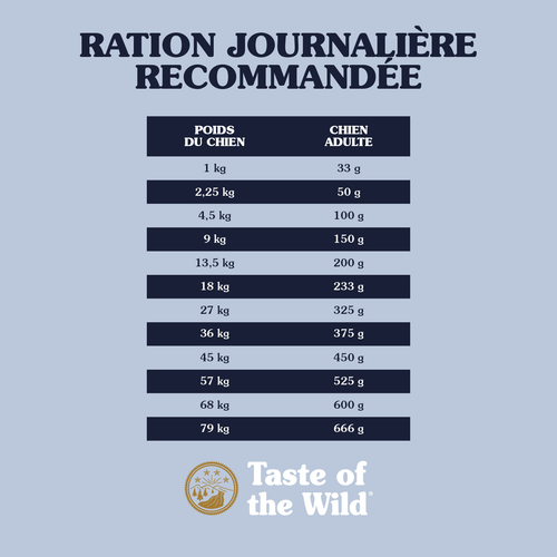 Visuel 3 du produit Croquettes pour chien adulte sans céréales saumon Taste of the Wild Pacific Stream - 5,6 kg