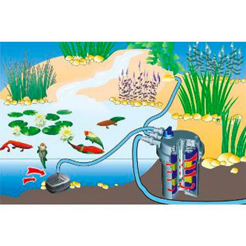 Visuel 4 du produit Filtre pression et UV pour bassin - SUNSUN CPF 30000