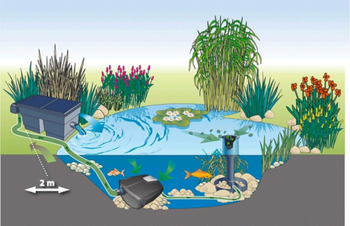 Visuel 3 du produit Pompe pour filtre et ruisseaux, haute efficacité eco twin - OASE, modèle 30000 - 27 000L/h