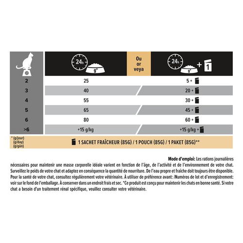 Visuel 4 du produit Croquette pour chat adulte stérilisé au saumon et thon Pro Plan - 3 kg