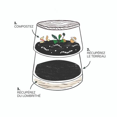 Visuel 6 du produit Lombricomposteur à 2 étages Terracotta Ceercle - 8 kg