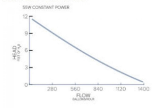 Visuel 3 du produit Pompe à eau pour aquarium Vectra S2, technologie ECOTECH MARINE