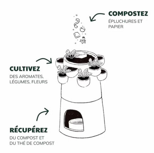 Visuel 6 du produit Potager autofertile 1 étage coloris marron en terre cuite terracotta Ceercle - 20 kg