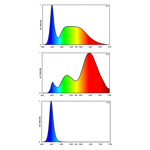 Visuel 3 du produit Rampe LED aquarium d'eau douce, accentue les plantes, EHEIM powerLED+ - 34.8W, 1074mm