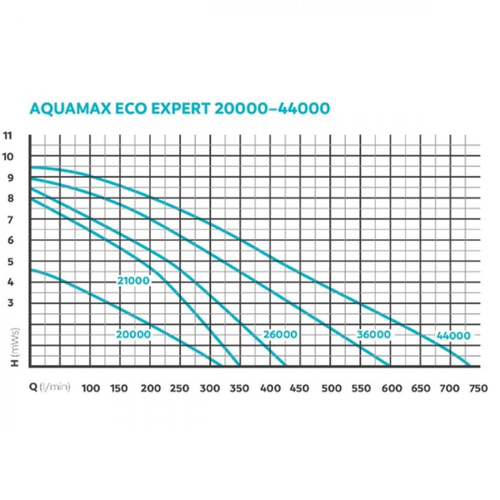 Visuel 5 du produit Pompe filtre ruisseaux haute performance - OASE AquaMax Eco Expert 26000
