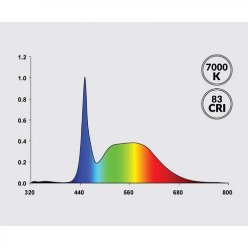Visuel 5 du produit Éclairage LED universel 15W - AQUATLANTIS Univ LED Plus 286
