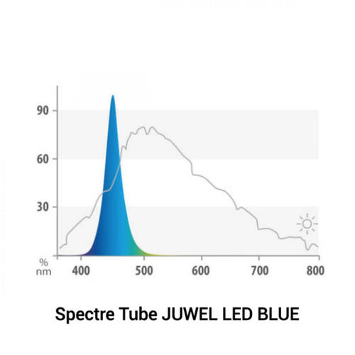 Visuel 2 du produit Tube LED bleu, 21 Watts, pour galerie Multilux - JUWEL - 104.7 cm