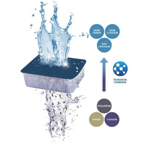 Visuel 6 du produit Filtration Pack cartouches taille XL - CIANO