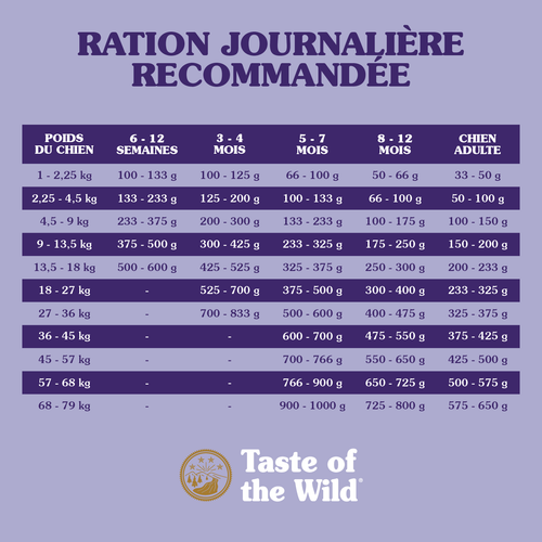 Visuel 3 du produit Croquettes pour chien adulte sans céréales agneau rôti Taste of the Wild Sierra Mountain - 5,6 kg