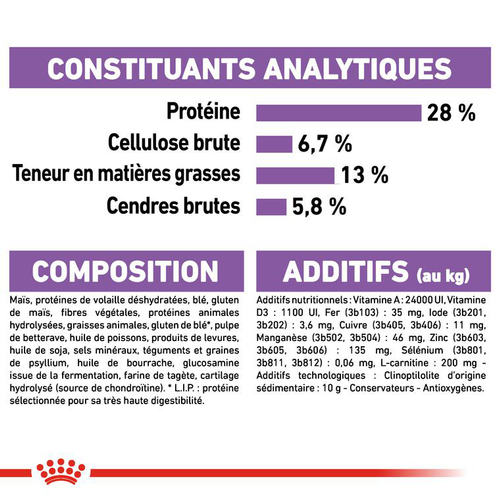 Visuel 2 du produit Croquette pour chien stérilisé de grande taille Royal Canin - 12 kg