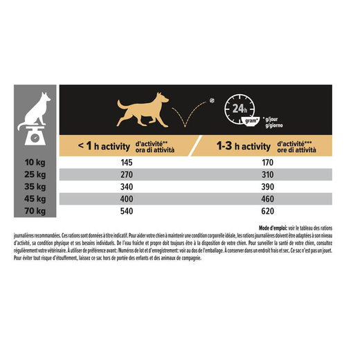Visuel 5 du produit Croquette pour chien mature de taille moyenne au poulet Pro Plan - 14 kg