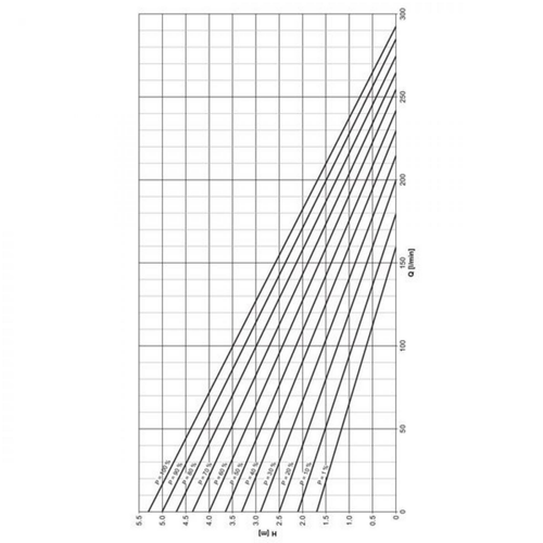 Visuel 3 du produit Pompe pour filtres et ruisseaux éco-classique - OASE AquaMax 18000C - 18m³/h