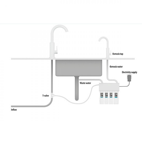 Visuel 4 du produit Osmoseur aquarium 3 étapes de filtration 500GPD - ARKA My Aqua 1900
