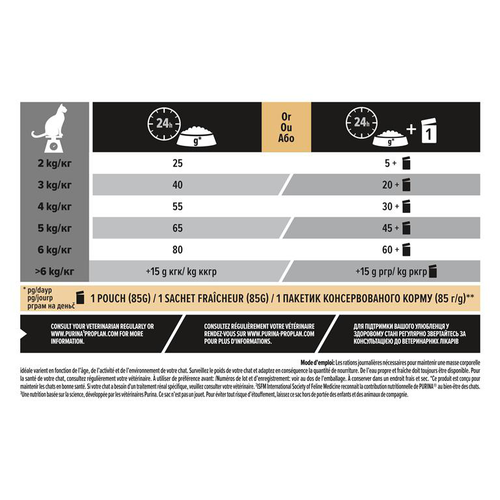 Visuel 5 du produit Croquette pour chat adulte stérilisé au lapin Pro Plan - 10 kg