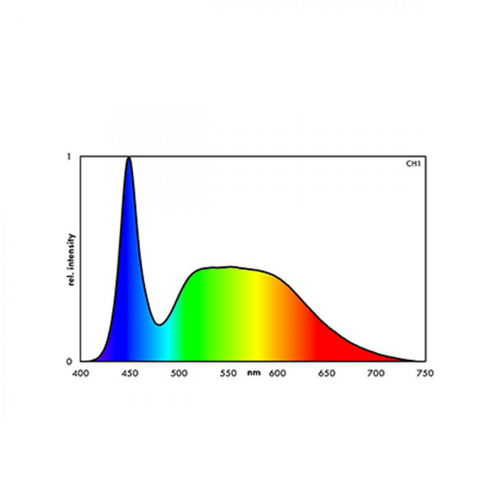 Visuel 4 du produit Rampe LED aquarium eau douce 30,5W, spéciale daylight - EHEIM powerLED+, 1074mm