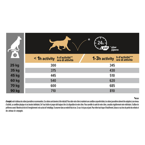 Visuel 5 du produit Croquette pour chien adulte athlétique au poulet Pro Plan – 14 kg