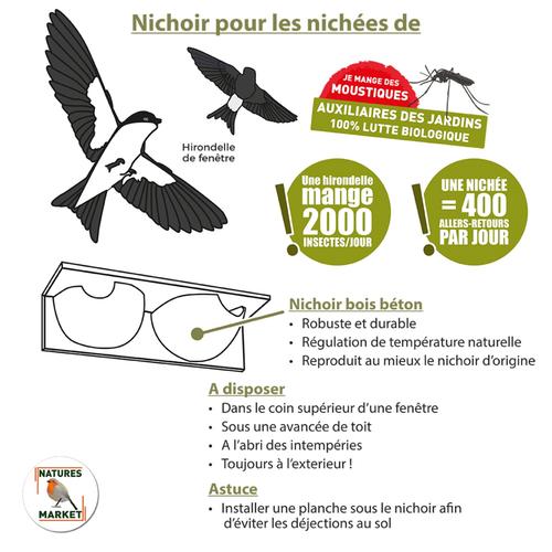 Visuel 2 du produit Nichoir pour hirondelles de fenêtre en béton de bois coloris marron Natures Market Santa Cruz – 38 x 16 x 11 cm