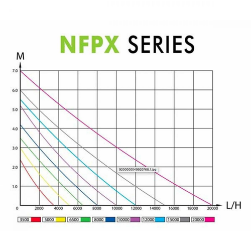 Visuel 5 du produit Pompe de filtration éco-conçue AQUA NOVA BASSIN pour étang - modèle NFPX-3500