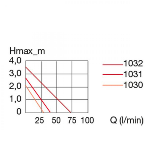 Visuel 4 du produit Pompe à eau compacte pour aquarium, EHEIM ON 3000 - capacité 3L