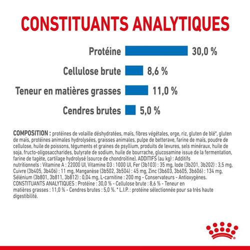 Visuel 1 du produit Croquette pour chien adulte de petite taille light weight care Royal Canin - 3 kg