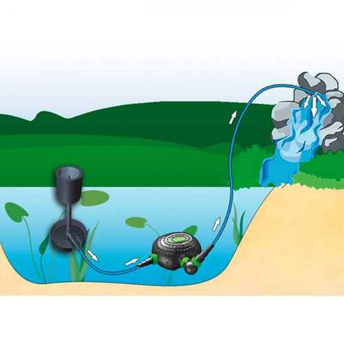 Visuel 3 du produit Pompe de filtration- AQUA NOVA Super Eco Pond NFPX-8000