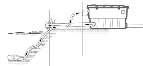 Visuel 2 du produit Filtre UV bassin, automatisé - OASE BioTec ScreenMatic 2 Set 90000 - Pompe incluse