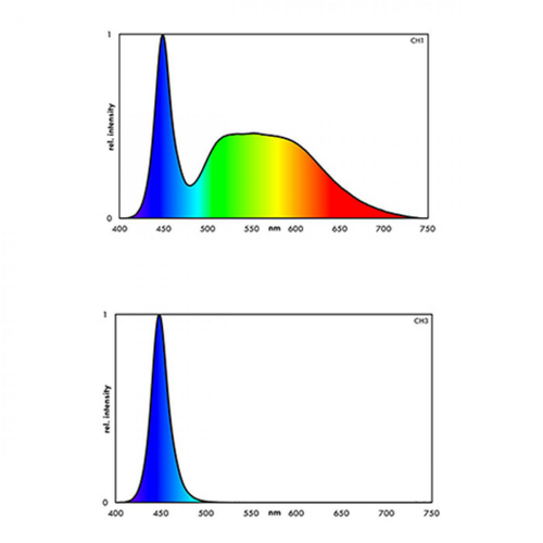 Visuel 4 du produit Rampe LED aquarium marin 44.4W, EHEIM powerLED+ hybrid - 1349mm