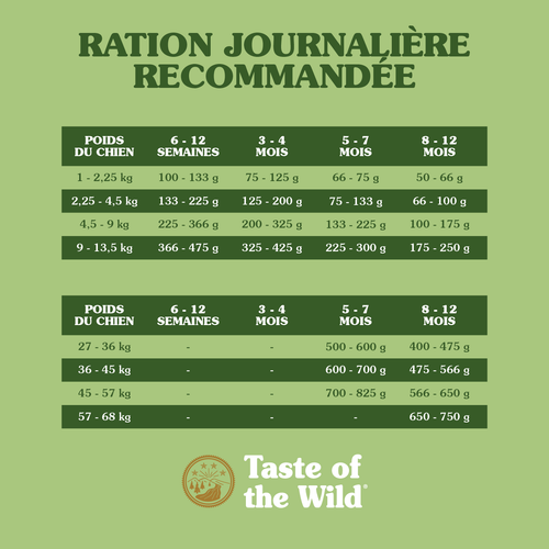 Visuel 3 du produit Croquettes pour chat au saumon et au gibier Rocky Mountain - 2 kg