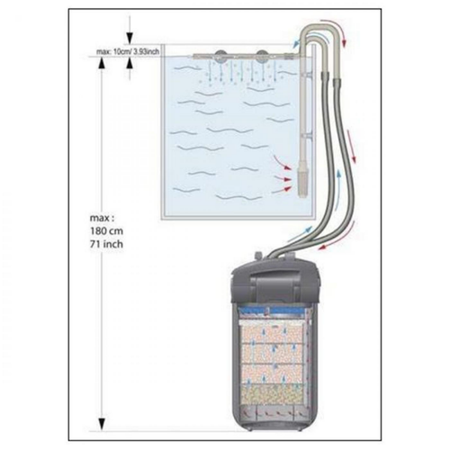 Visuel 6 du produit Filtre aquarium WiFi, capacité 240-450L, EHEIM Professionel 5e 450