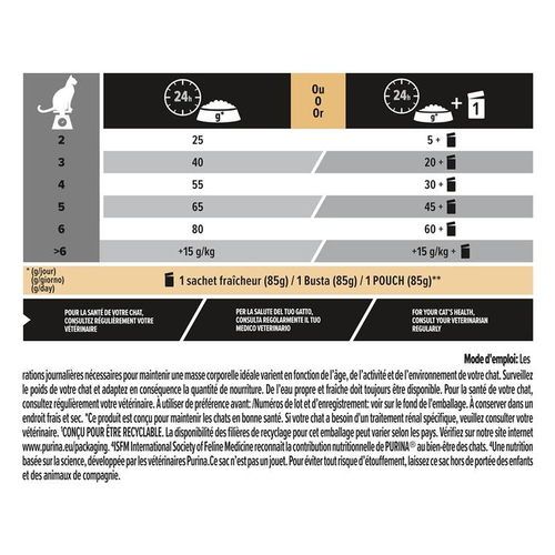 Visuel 4 du produit Croquette pour chat adulte stérilisé au saumon Pro Plan - 1,5kg
