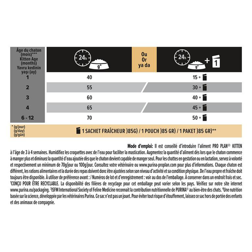 Visuel 4 du produit Croquette pour chaton au poulet Pro Plan - 3 kg
