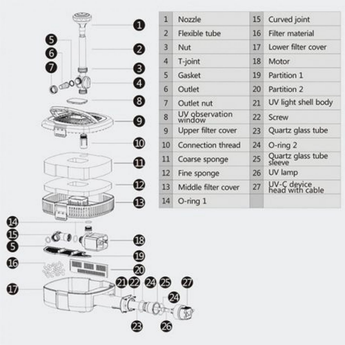 Visuel 3 du produit Filtre bassin avec UV, pour capacité jusqu'à 12 000L – SUNSUN BASSIN, modèle CUF-5800