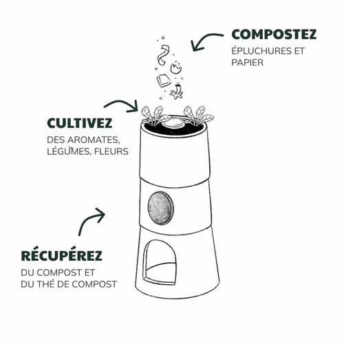 Visuel 6 du produit Composteur Flower 1 étage coloris marron en terre cuite terracotta Ceercle - 18 kg