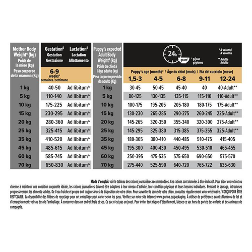 Visuel 5 du produit Croquette pour chiot de taille moyenne au poulet Pro Plan - 3 kg