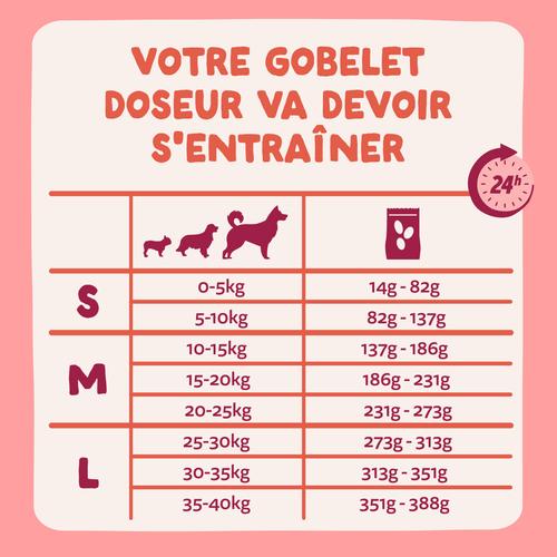 Visuel 8 du produit Croquettes pour chien senior au poulet et au saumon sans céréales Edgard & Cooper - 2,5 kg