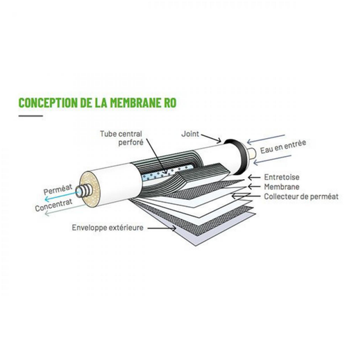 Visuel 3 du produit Membrane osmoseur 75 GPD, filtration efficace - AQUAPRO - rendement 284L/J